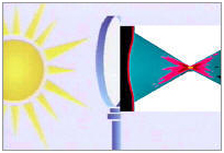 High Intensity Focused Ultrasound India,High Intensity Ultrasound Cost India, Therapy Replace Conventional Surgery, High Intensity Focused Ultrasound Treatment, High Intensity, Hifu, High Intensity Focused Ultrasound, Prostate Cancer Treatment, Cancer, Treatment, Hifu, High, Intensity, Focused, Ultrasound, Therapy, Noninvasive